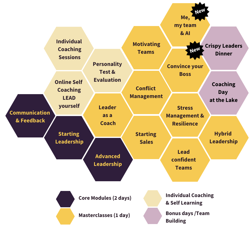 All our Formats at a Glance